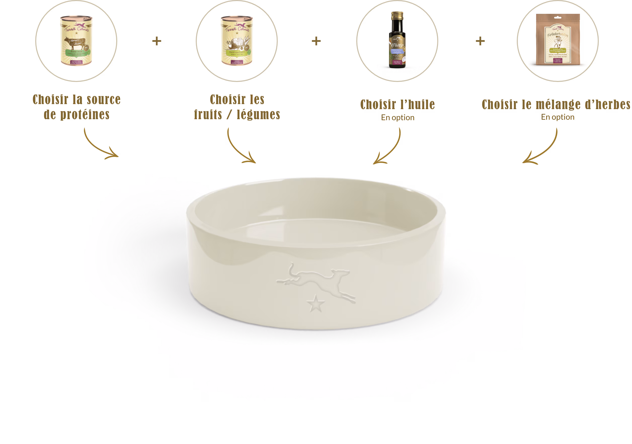 TC Kitchen Napf FR